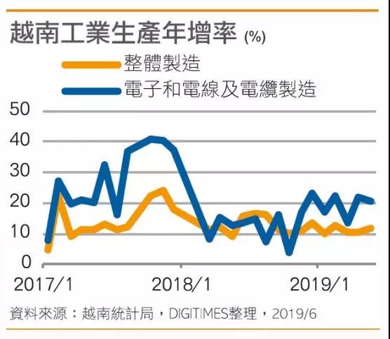 伟创力长沙工厂停产涉及华为产线：传比亚迪和蓝思科技或接手