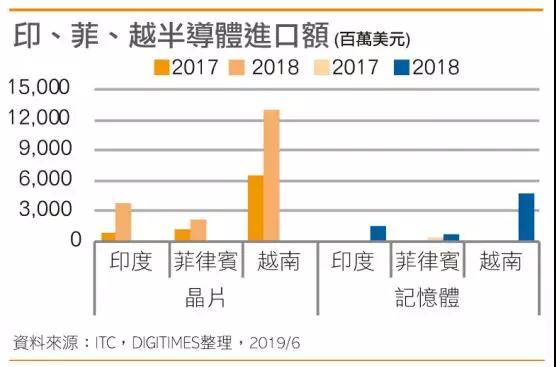 伟创力长沙工厂停产涉及华为产线：传比亚迪和蓝思科技或接手