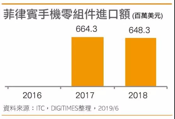 伟创力长沙工厂停产涉及华为产线：传比亚迪和蓝思科技或接手