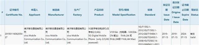 vivo、一加5G手机获得3C认证 将于今年Q3上市