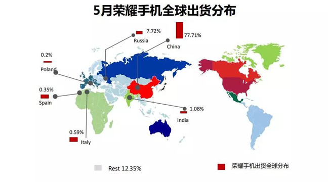 荣耀手机全球市场表现（2019年5月）