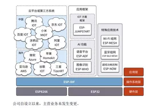 科创板首批25家企业鸣锣上市 5家为摄像头类企业