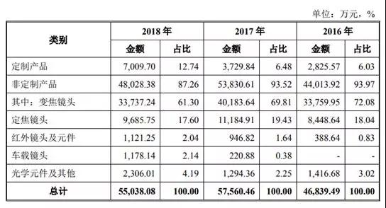 科创板首批25家企业鸣锣上市 5家为摄像头类企业