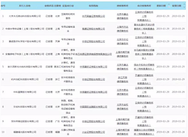 传音控股
