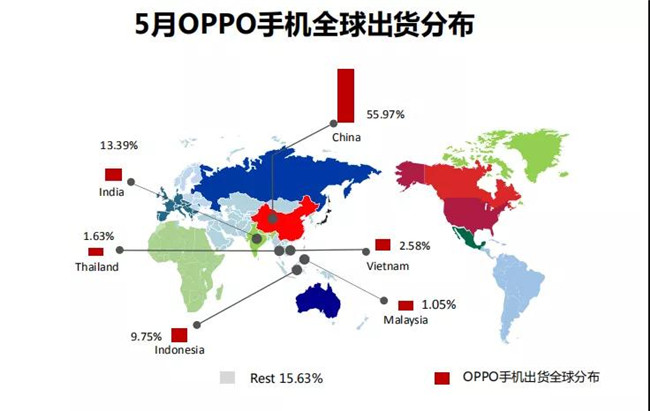 OPPO手机全球市场表现（2019年5月）