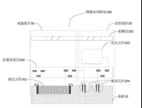 摄像头模组