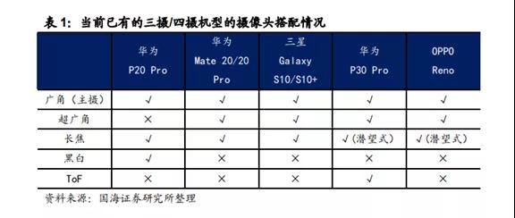 摄像头模组