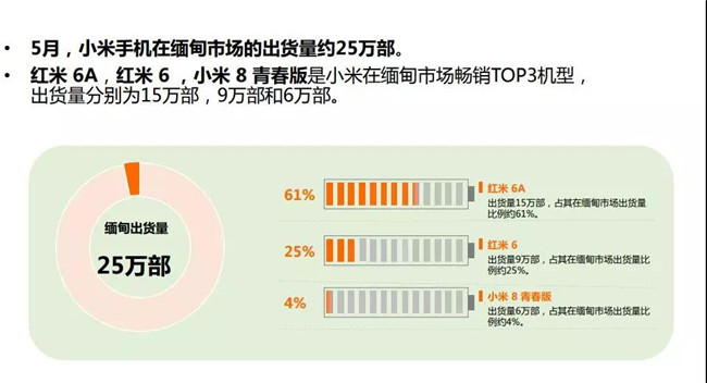 小米手机全球市场表现（2019年5月）