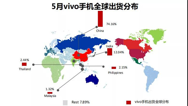 vivo手机全球市场表现（2019年5月）