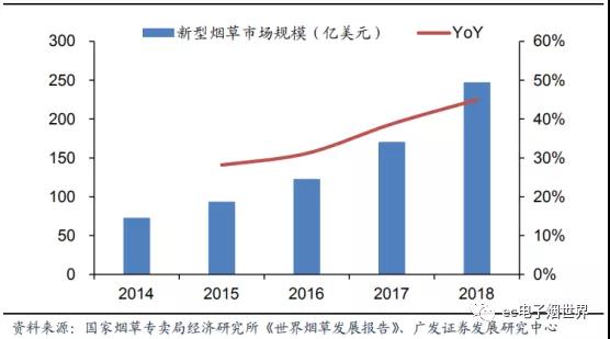 电子烟市场爆发：手机产业从业者的另一个“天堂”？