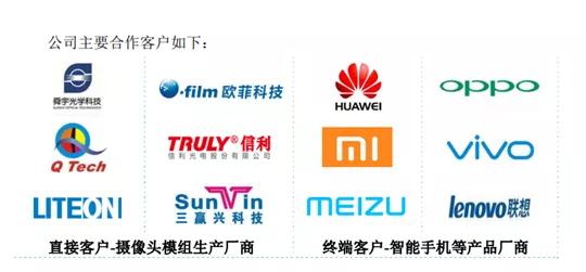 五方光电