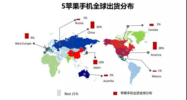 苹果手机全球市场表现（2019年5月）