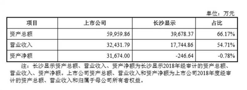 触控显示模组行业大变局