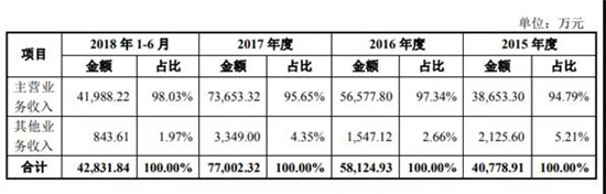 宇瞳光学IPO顺利过会 距敲钟仅一步之遥