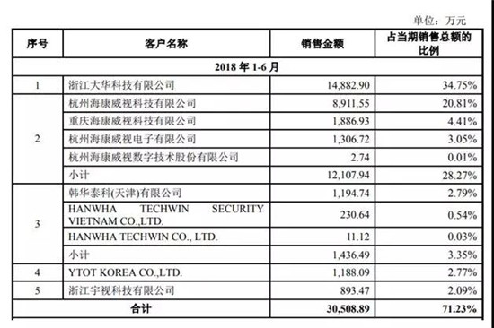 宇瞳光学IPO顺利过会 距敲钟仅一步之遥