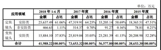 宇瞳光学IPO顺利过会 距敲钟仅一步之遥