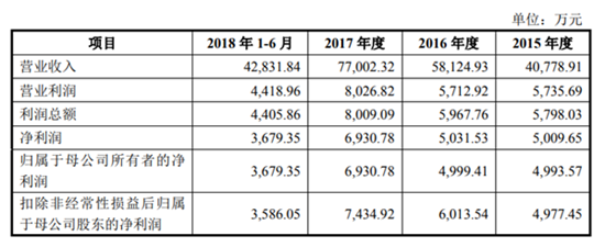 宇瞳光学IPO顺利过会 距敲钟仅一步之遥