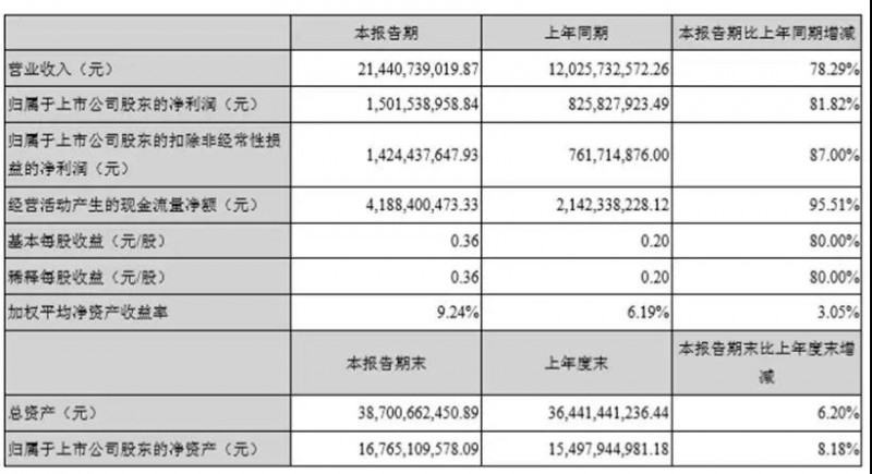 立讯精密