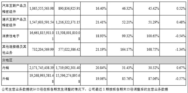 立讯精密