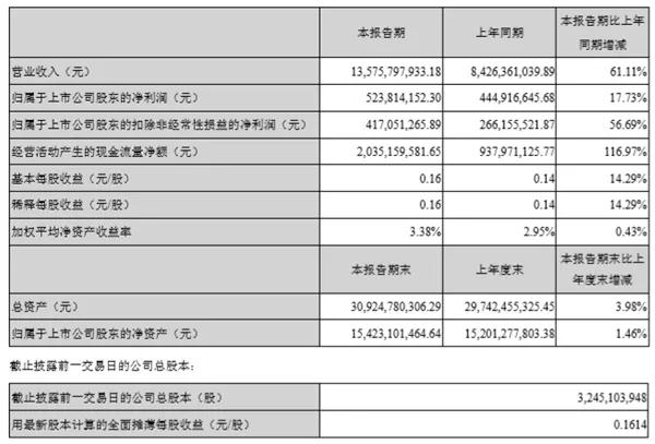 歌尔股份