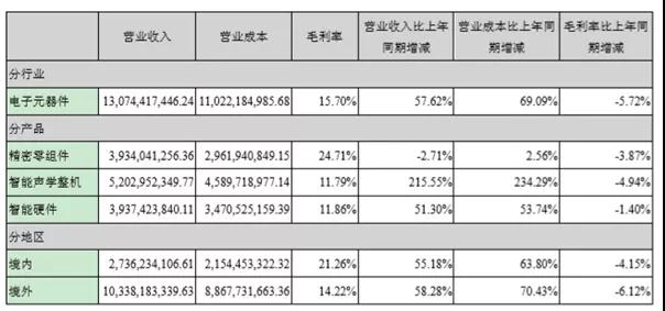 歌尔股份