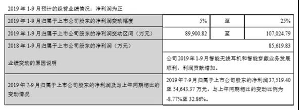 歌尔股份