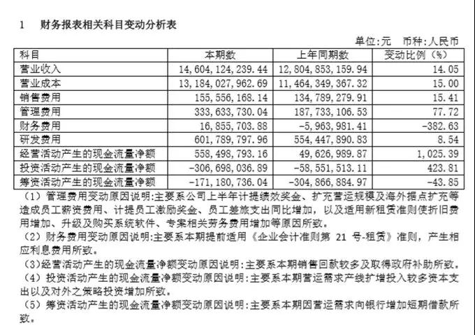 环旭电子146.04亿增收，盈利持平，后市并不乐观