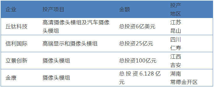 今年摄像头模组市场众生相：不仅有扩产还有新进入者