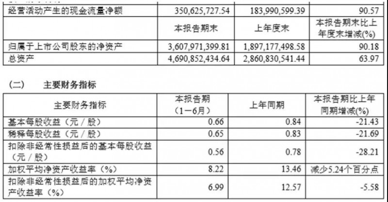 兆易创新