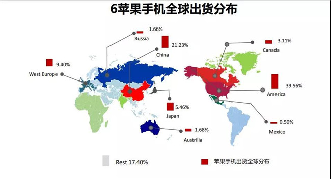 2019年6月苹果手机全球市场表现