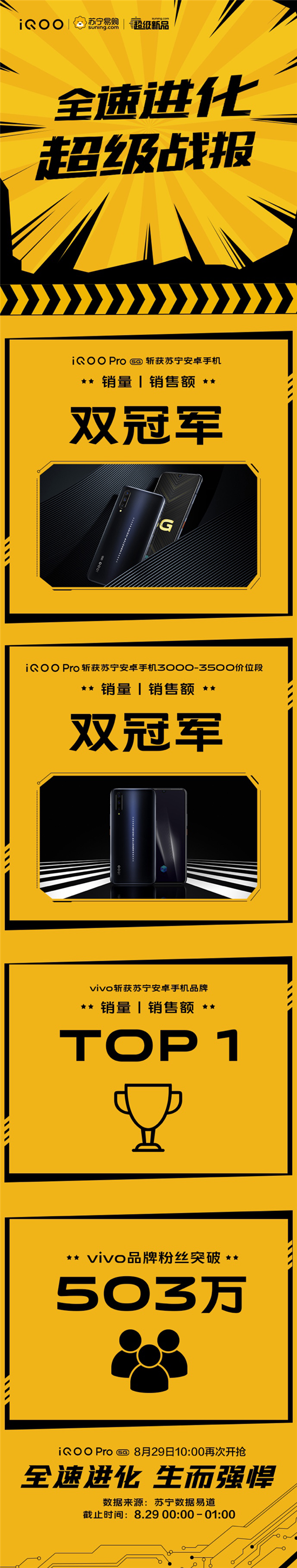 全速进化 iQOO Pro开售首日斩获销量销售额双冠军