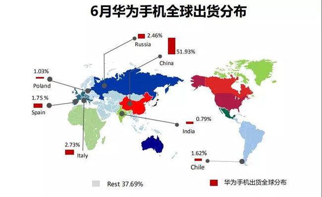 华为手机全球市场表现（2019年6月）