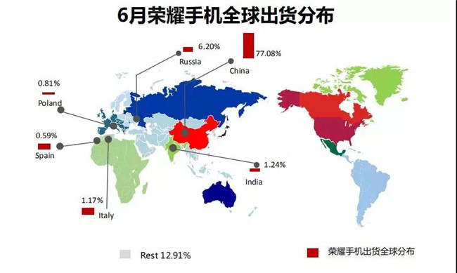 荣耀手机全球市场表现（2019年6月）