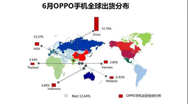 OPPO手机全球市场表现（2019年6月）