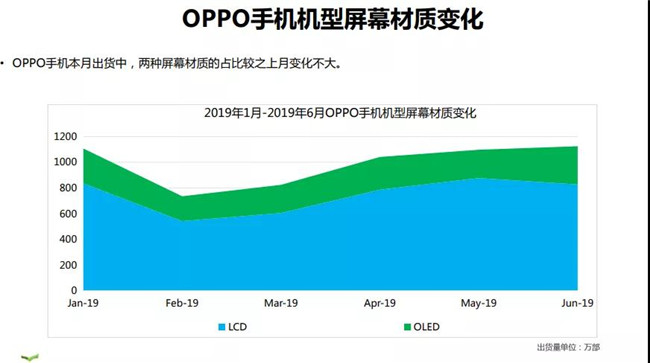 OPPO手机全球市场表现（2019年6月）