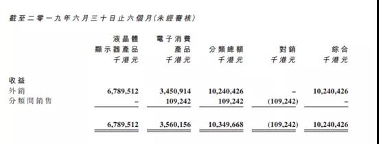 信利国际