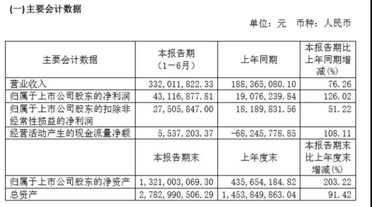 至纯科技