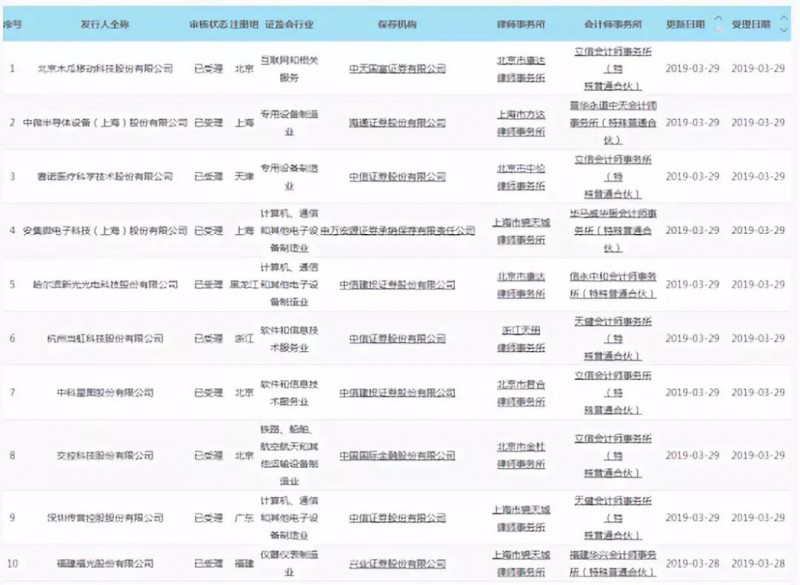 重磅：证监会同意传音控股科创板IPO注册