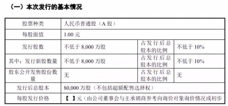 重磅：证监会同意传音控股科创板IPO注册