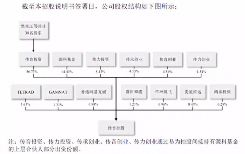 重磅：证监会同意传音控股科创板IPO注册