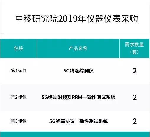 中移动5G仪表集采惊现美国大厂一分钱投标，结果玩砸了