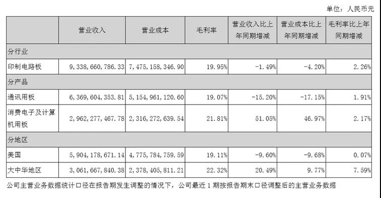 鹏鼎控股打入华为供应链，东山精密、沪电股份和弘信电子要小心了