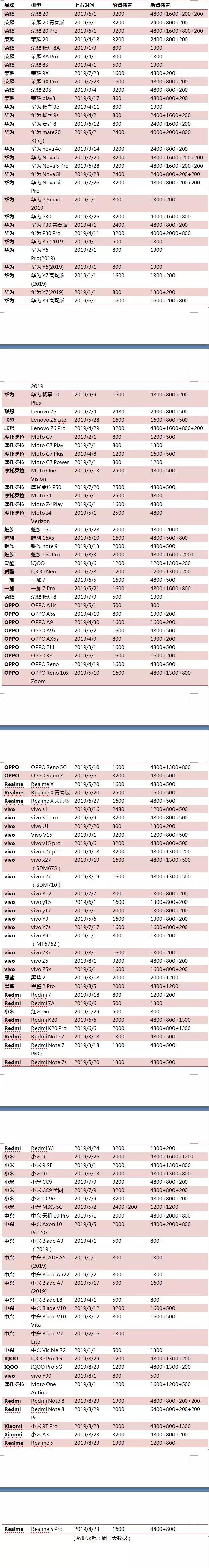 舜宇/丘钛齐发8月出货量、销量简讯 数据的背后暗藏哪些秘密？