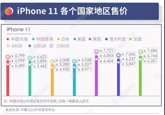 iphone11系列押注摄像头 “浴霸”被疯狂吐槽