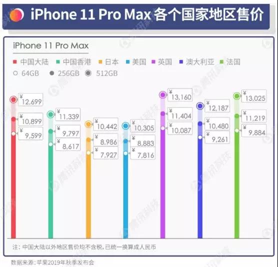 iphone11系列押注摄像头 “浴霸”被疯狂吐槽