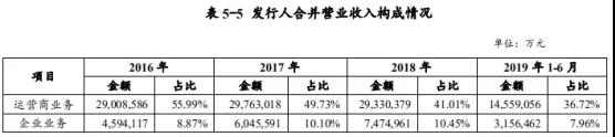 华为募资30亿元：用于公司运营资金