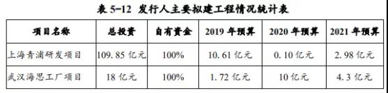 华为募资30亿元：用于公司运营资金