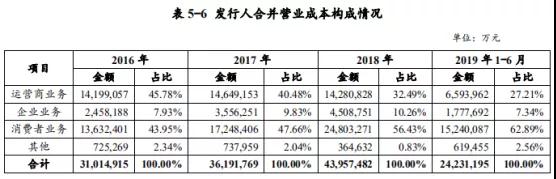 华为募资30亿元：用于公司运营资金