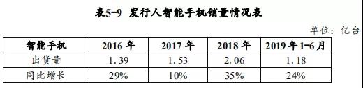 华为募资30亿元：用于公司运营资金