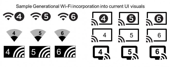 Wi-Fi联盟今天推出802.11ax Wi-Fi 6认证计划